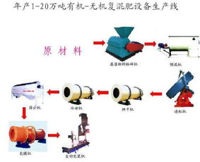郑州环宇重工 匠心铸就高效有机肥生产线，赋能绿色农业未来